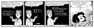 Una striscia del fumetto Mafalda 